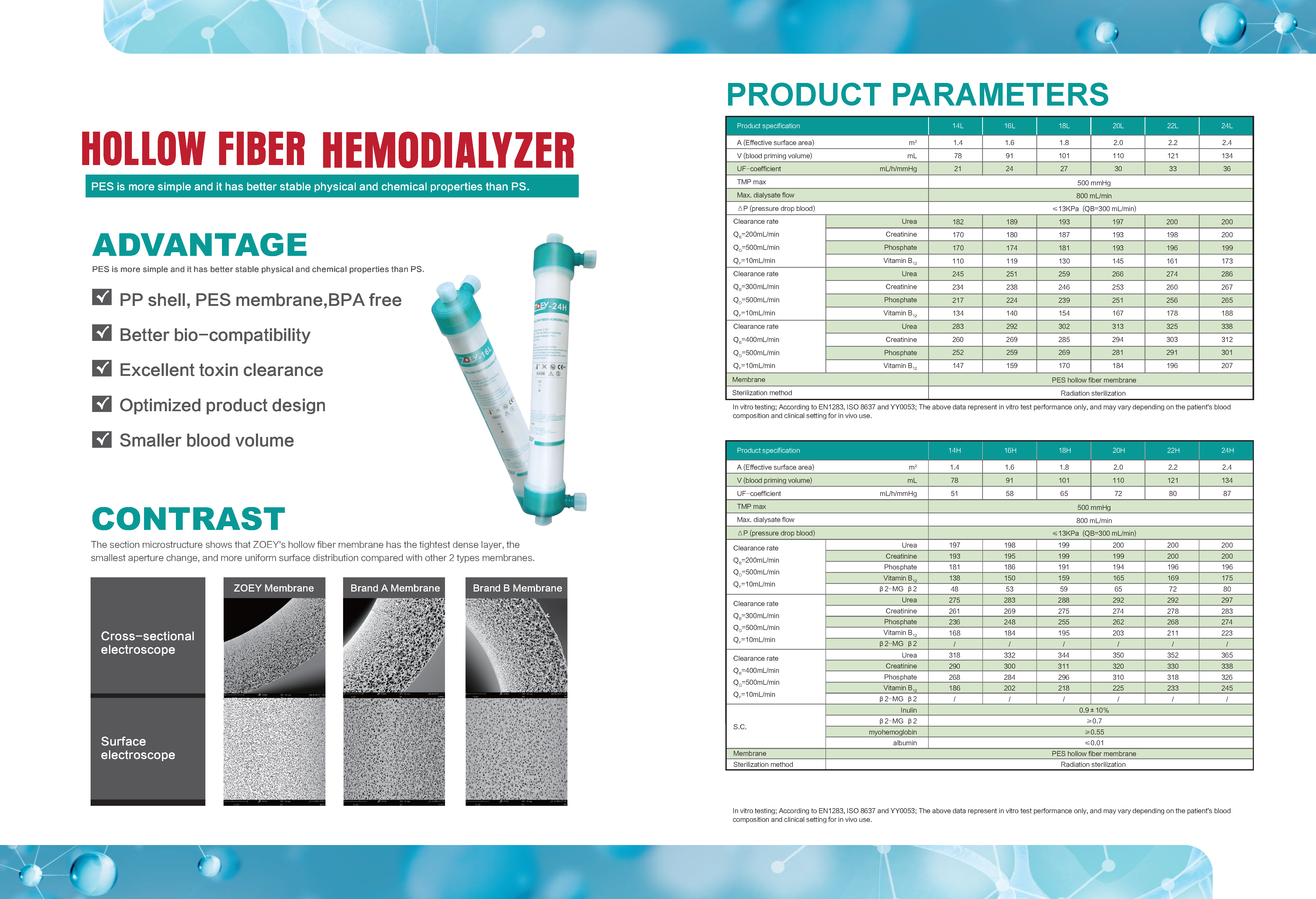 Catalog of zoey dialyzer（1.4-2.4high/low flux） 