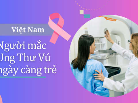 Việt Nam: Người mắc  Ung Thư Vú ngày càng trẻ