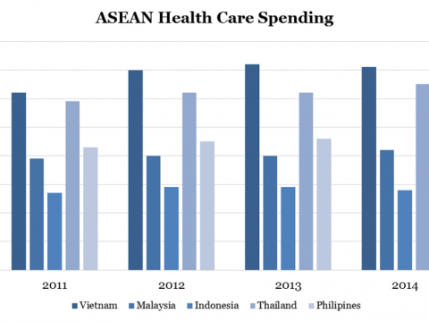 Vietnam's Healthcare Sector Is Poised For Decades Of Growth