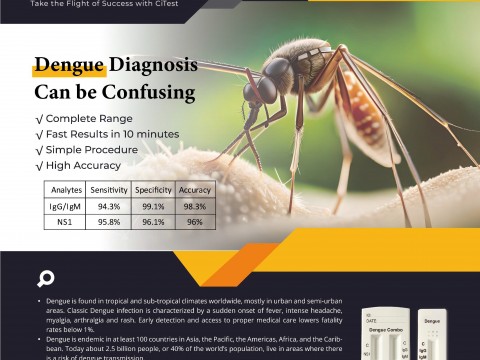 Dengue NS1 Rapid Test Cassette (Whole blood/ Serum/Plasma)